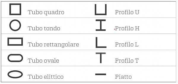 Taglio laser a diodi